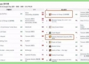 乐鱼体育 官方平台-关于王者荣耀8月收入增长41%腾讯手游营收位列全球榜首的信息