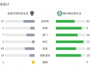 乐鱼体育平台-帕尔梅拉斯多线作战阵容调整，保证体能充沛的简单介绍