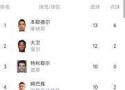 乐鱼体育登录-里昂客场大胜，提升战绩排名的简单介绍