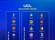 乐鱼体育app-曼城追平皇马！FIFA俱乐部排名更新，拜仁升至第二，巴萨上榜