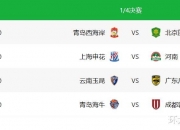 乐鱼体育登录-3-2、2-3足协杯8强出炉！蓉城申花国安冲冠，中甲诞生最大黑马的简单介绍