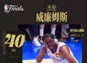 乐鱼体育 官方平台-北美6大体育联盟最高薪:亚历山大7130万WNBA25.2万