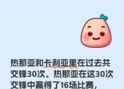 乐鱼体育登录-关于卡利亚里客场输球，未能抵挡热那亚攻势的信息