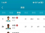 乐鱼体育 官方平台-转会大事：黄蜂看涨，湖人热火看别