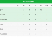 乐鱼体育登录-陕西队迎来连胜，提高积分排名的简单介绍