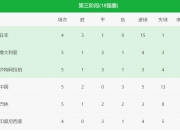 乐鱼体育登录-陕西队迎来连胜，提高积分排名的简单介绍