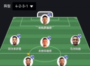 乐鱼体育登录-包含世俱杯亚洲四队首轮遭遇3场失利新月逼平皇马捍卫底线的词条