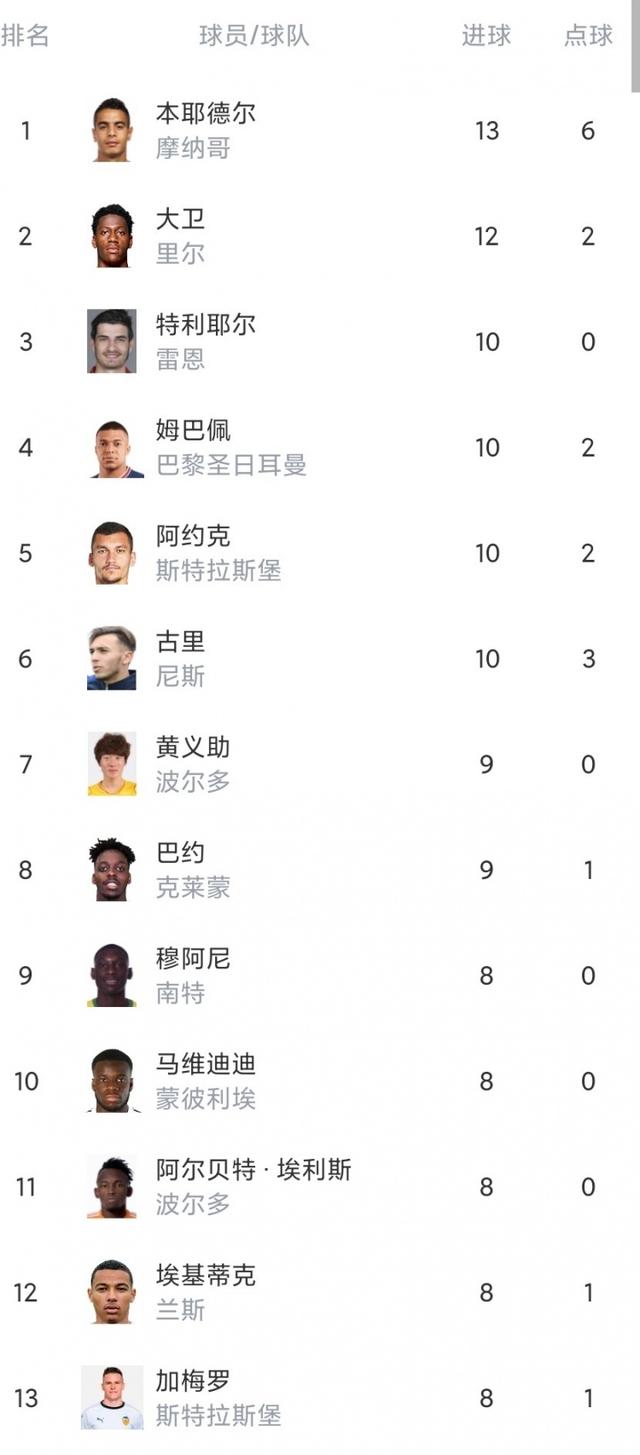 里昂客场大胜，提升战绩排名的简单介绍