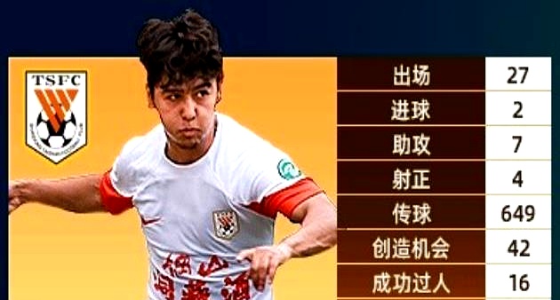 上海上港队新赛季招募青训球员的简单介绍