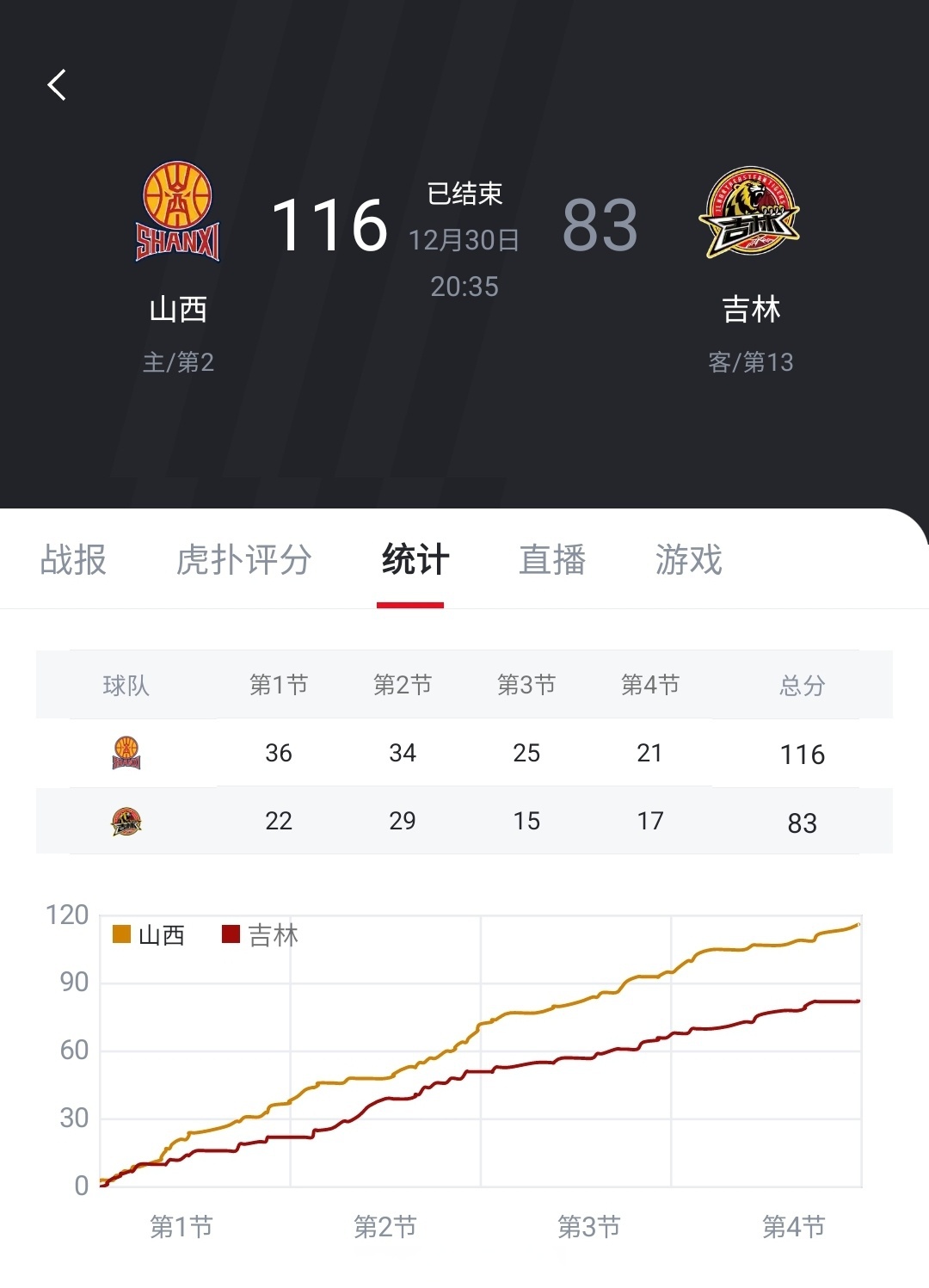 上来就有效果！谢泼德生断杰伦威&托平反击补篮得分的简单介绍