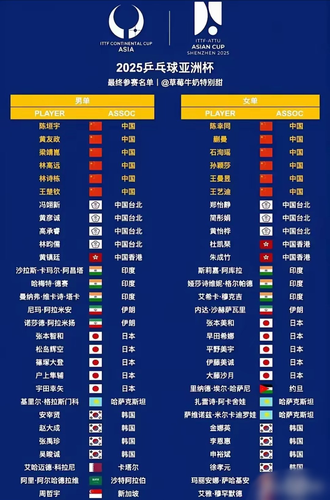 世俱杯亚洲区球队表现分析