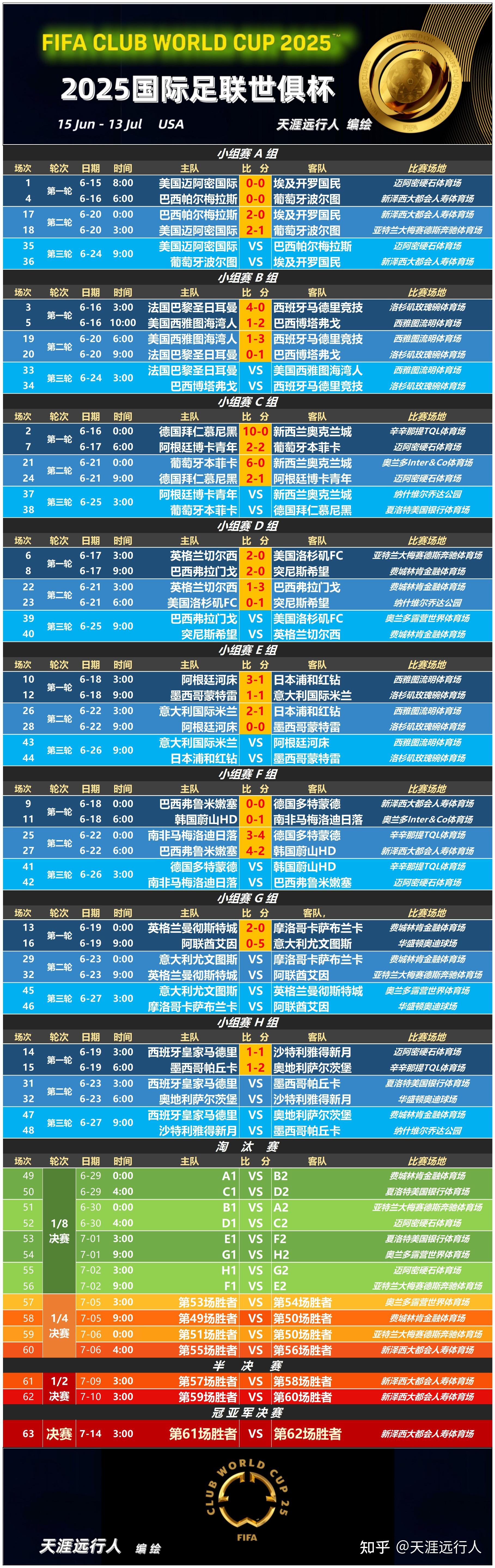 河床新援适应良好，世俱杯表现备受期待的简单介绍