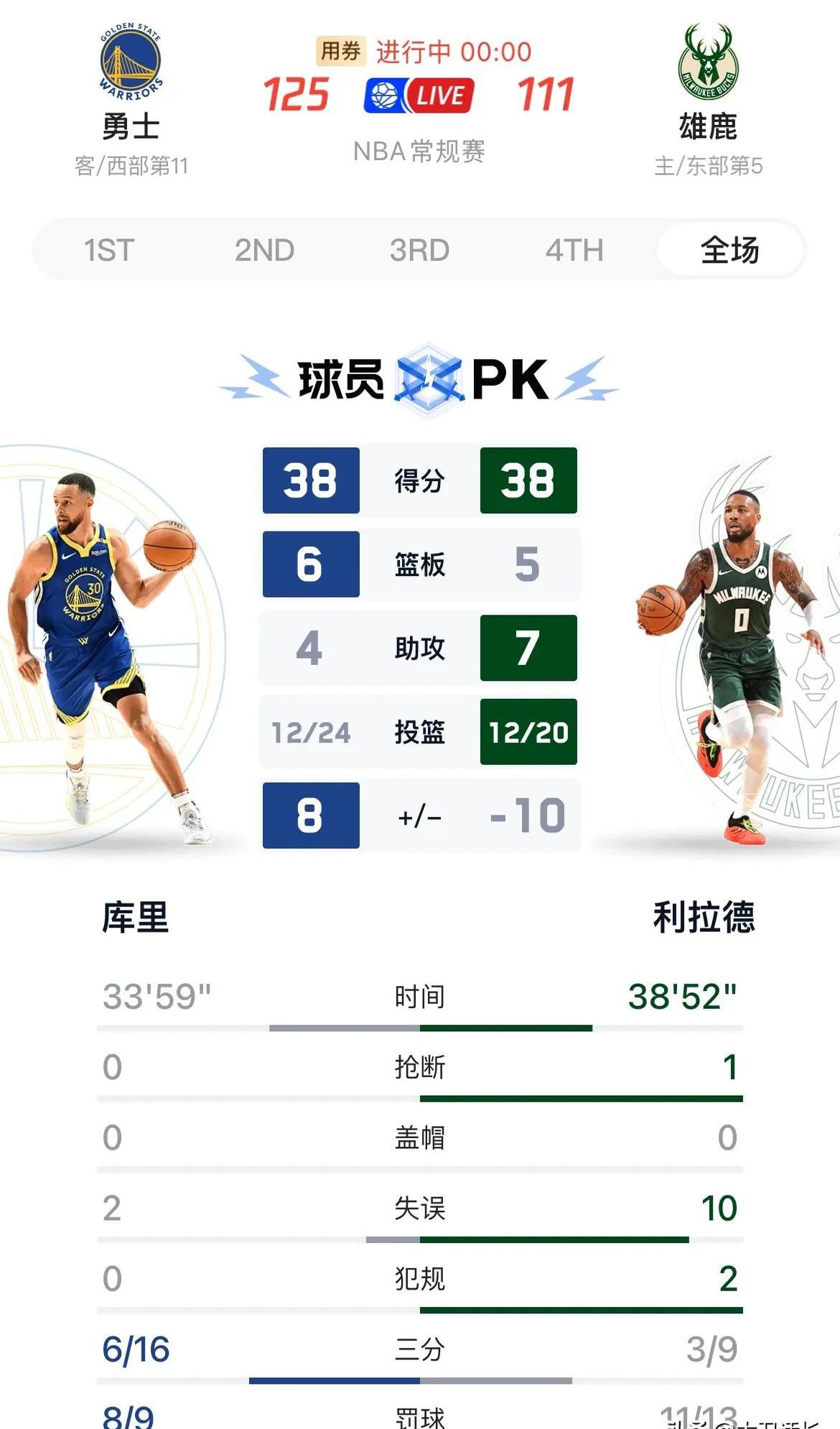 勇士湖人等队都想尽快与利拉德完成签约