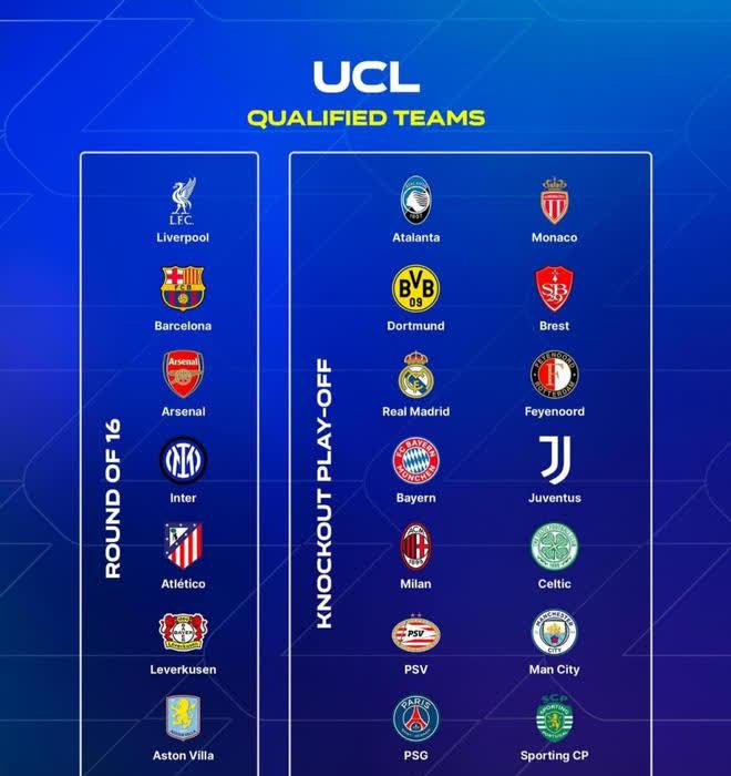 曼城追平皇马！FIFA俱乐部排名更新，拜仁升至第二，巴萨上榜