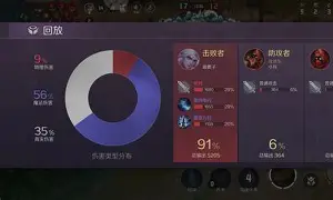 今日刀塔战报：曙光先锋秀翻全场，赢下信心之战