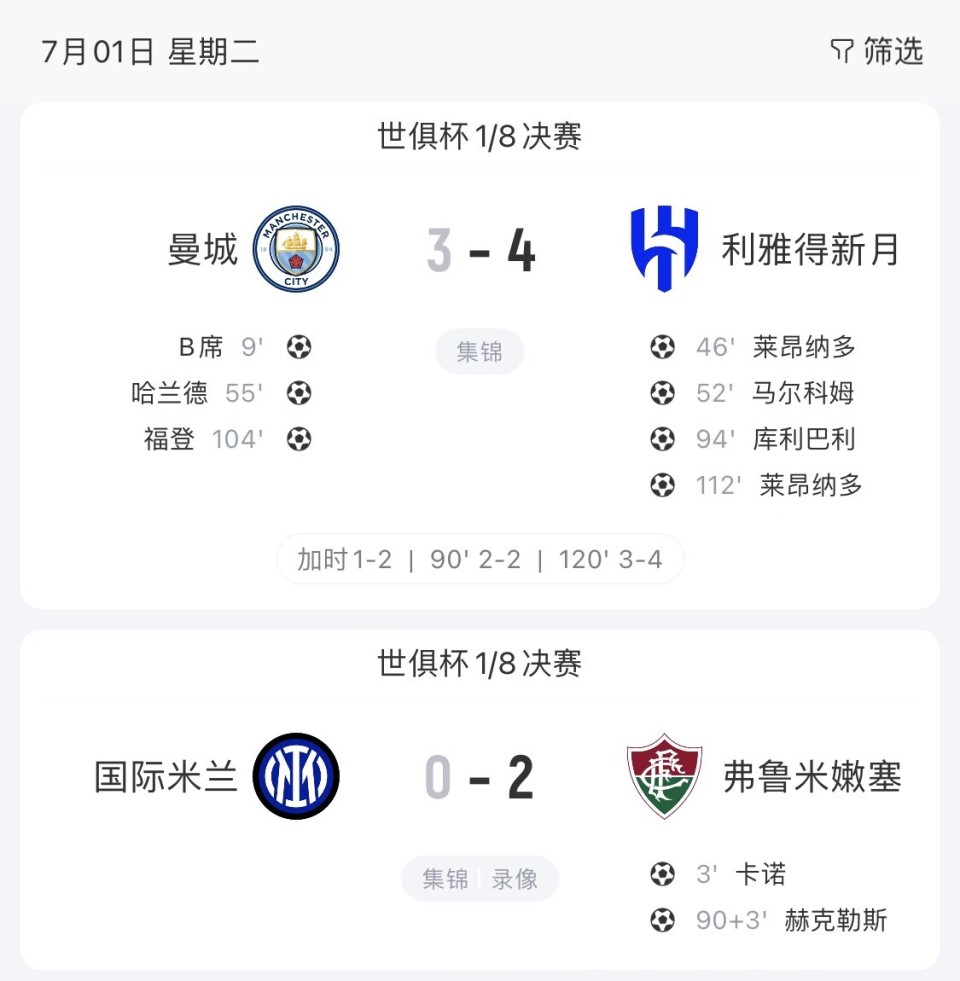 0-2爆冷！欧冠3冠王被淘汰，2支巴甲球队进世俱杯8强