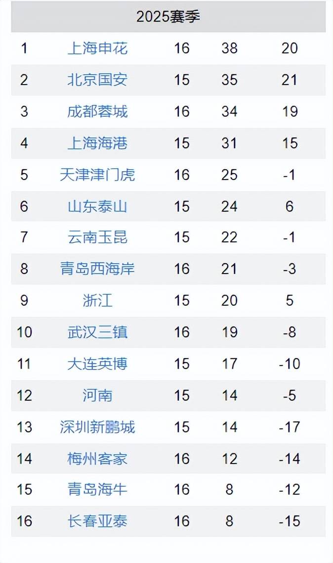比赛还没开打，山东泰山迎来两个好消息，主场战胜武汉三镇的简单介绍