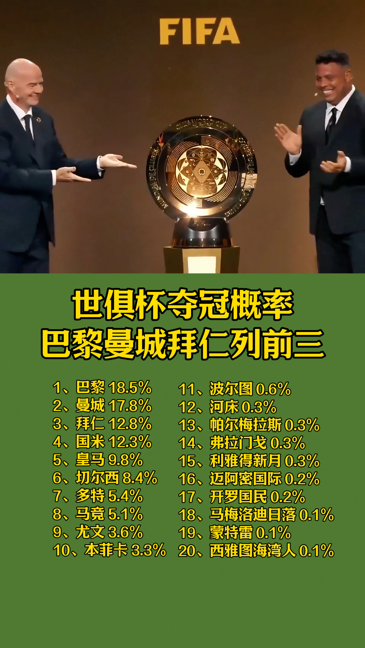 关于世俱杯四强诞生，“大巴黎”九人取胜，姆巴佩直的信息