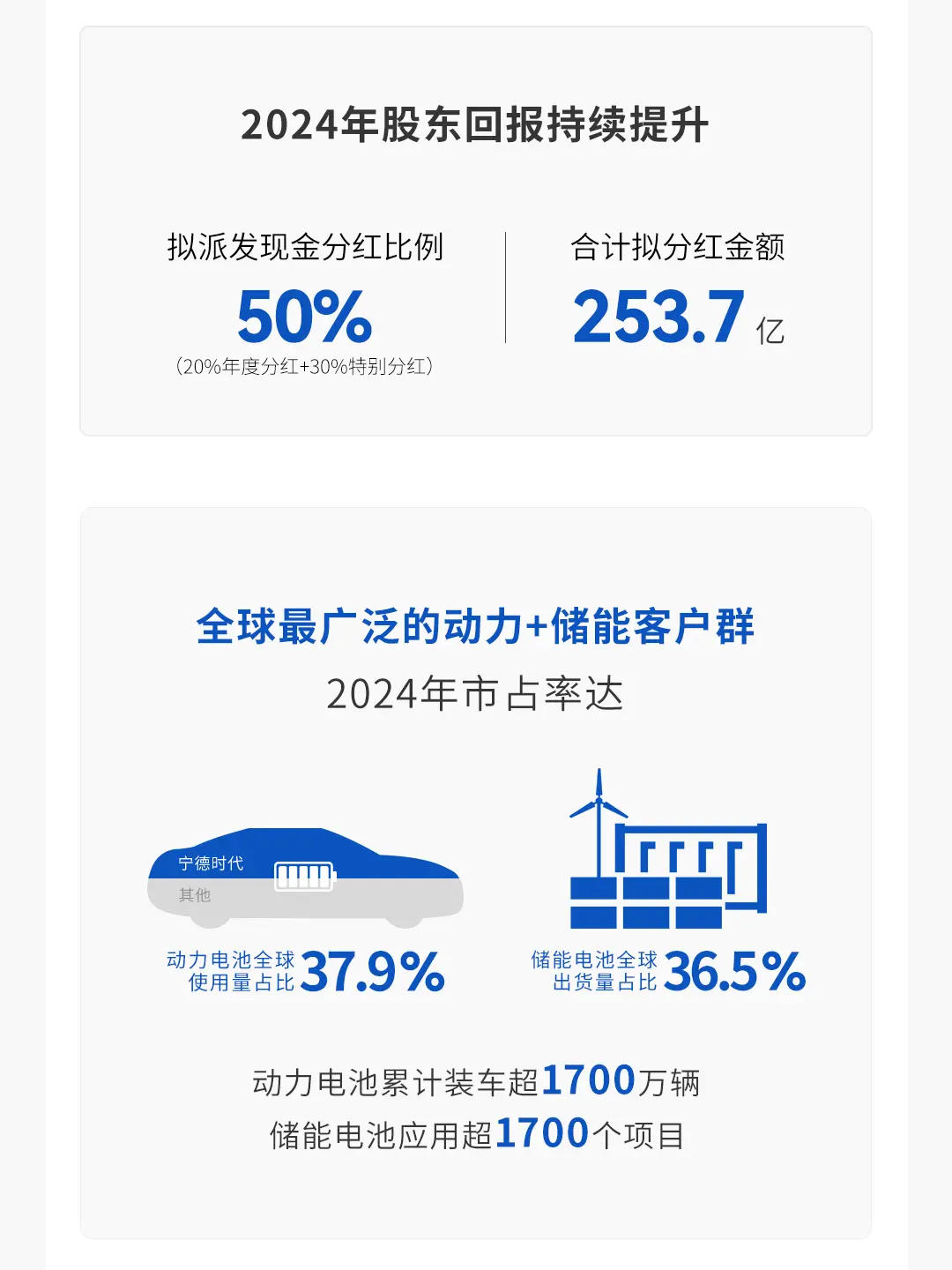 包含韩国股民狂买中概股，小米比亚迪宁德时代金额前三的词条
