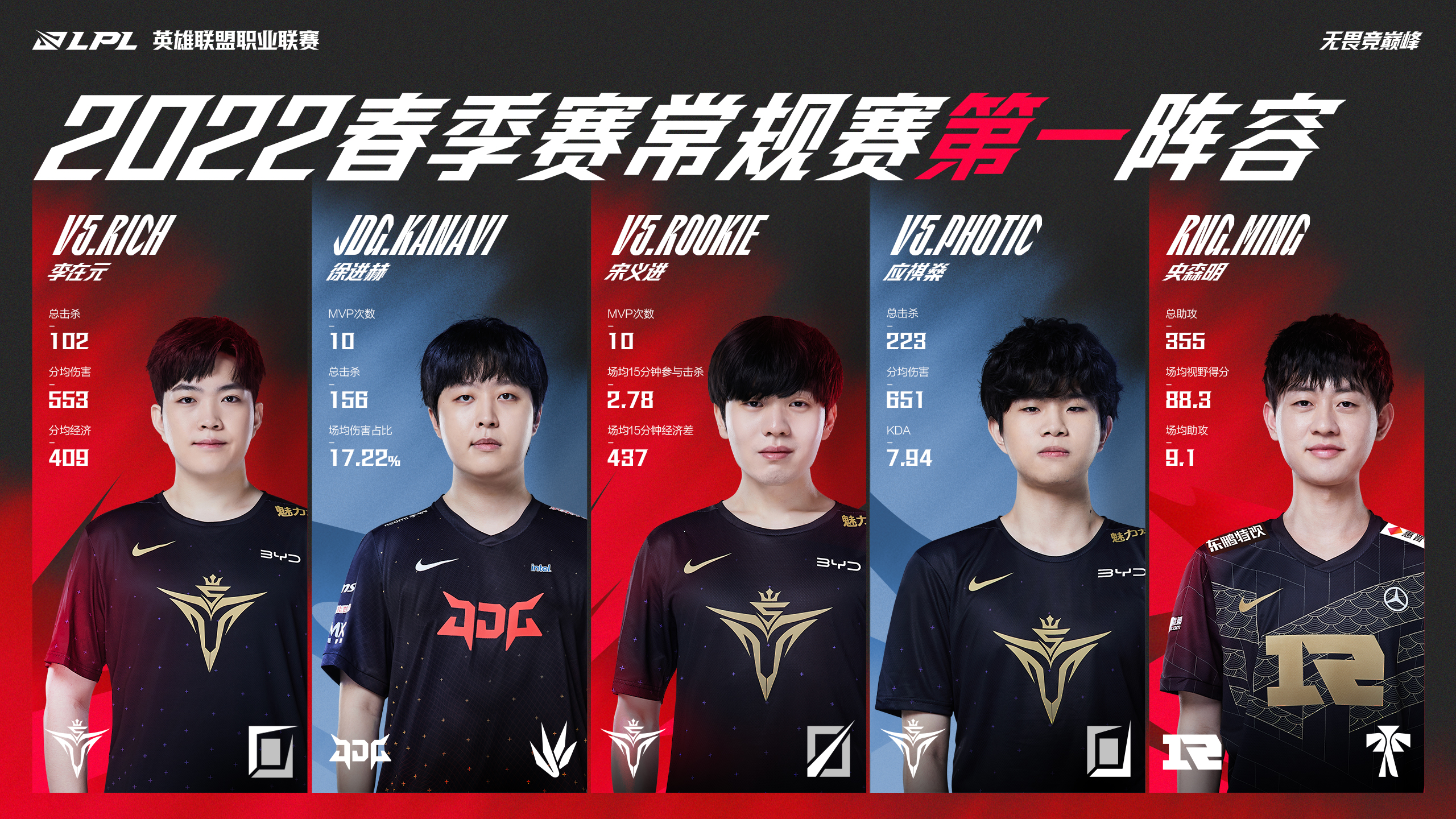 关于Tabe谈理想阵容：Bin、Tarzan、Knight/Shanks、Uzi、Ming的信息