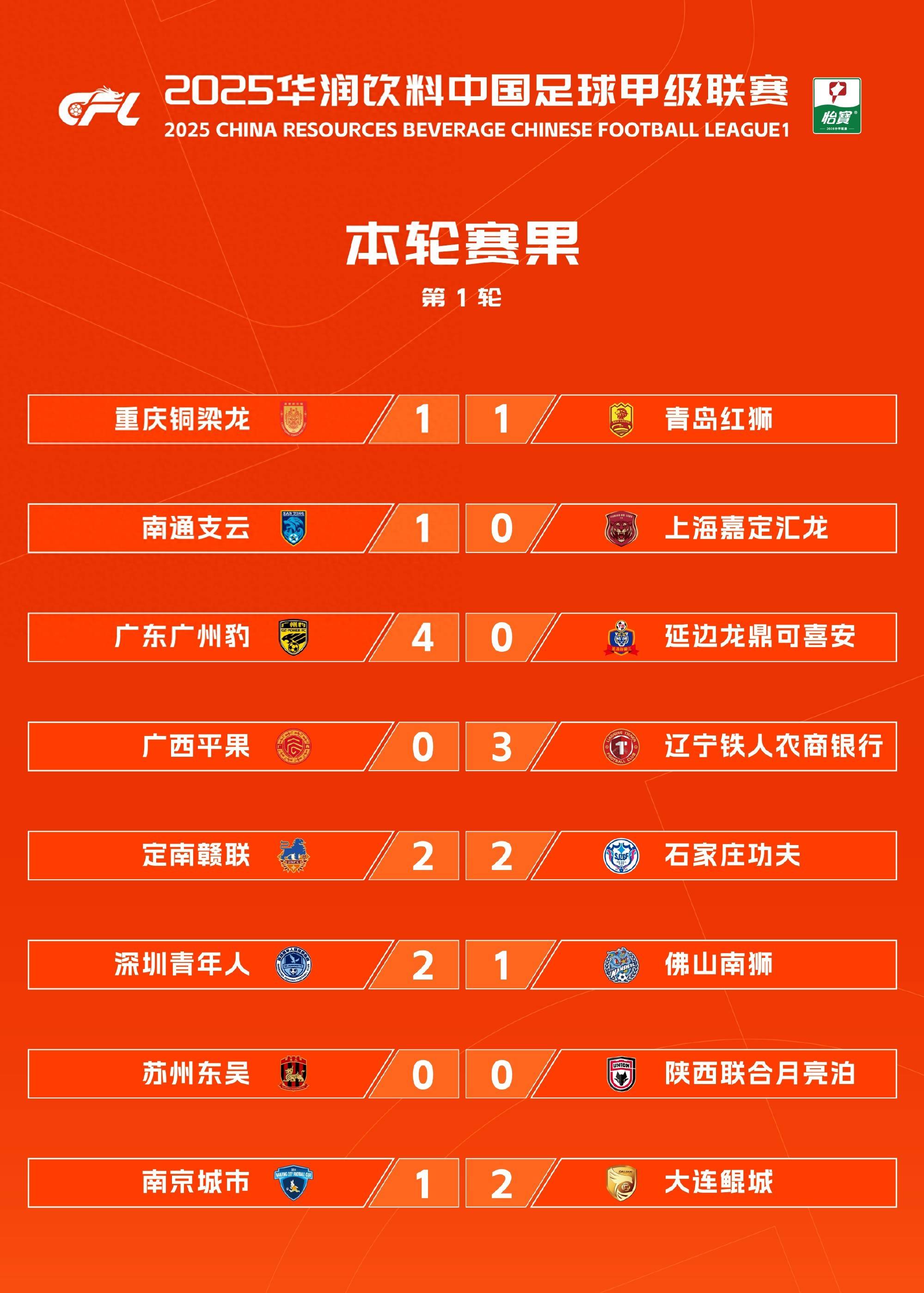 今晚！中甲战4场，冲超热门辽宁铁人+重庆铜梁龙+广东广州豹隔空暗战