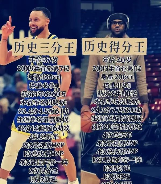 詹姆斯回应技术质疑，纳什力挺NBA历史得分王的简单介绍