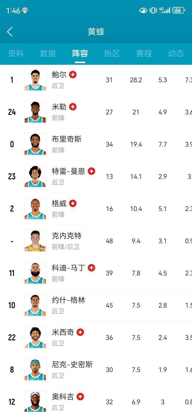 转会大事：黄蜂看涨，湖人热火看别