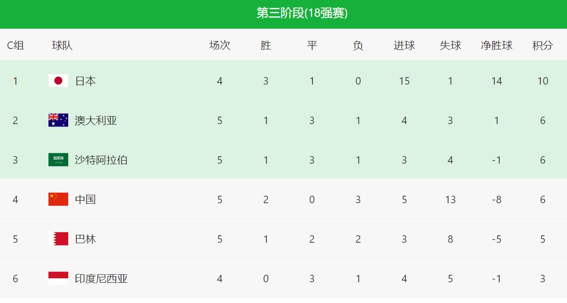 陕西队迎来连胜，提高积分排名的简单介绍