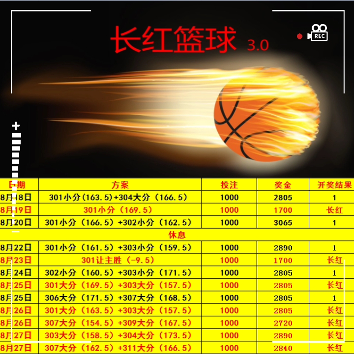 俄罗斯篮球队冲击世界杯金牌，力争夺奥运门票