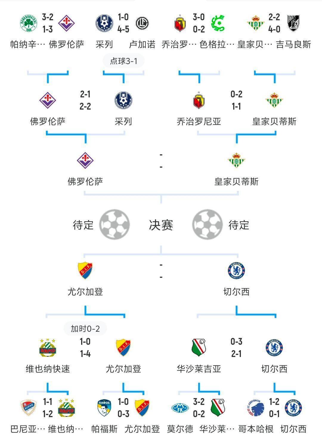 关于欧洲杯资格赛：球队阵容变动频繁，备战方式备考的信息